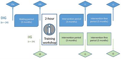 Peer-to-peer support: digital networking in aphasia to improve quality of life (PeerPAL)